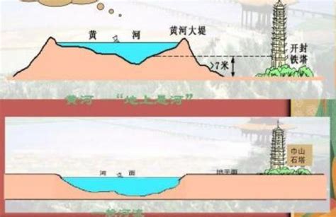 黃河決堤碑文|Yungchinhs Dataset: 黃河決堤天機碑文